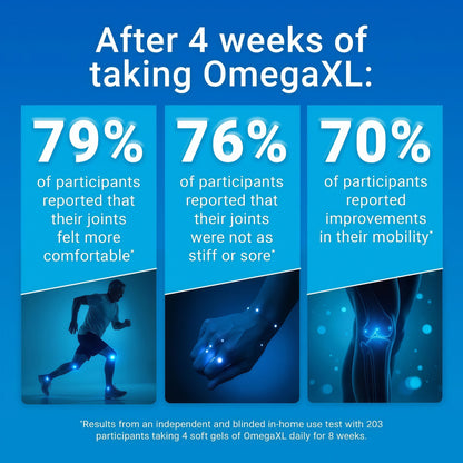OmegaXL Joint Support Supplement - Natural Muscle Support, Green Lipped Mussel Oil, Soft Gel Pills, Drug-Free, 300 Count